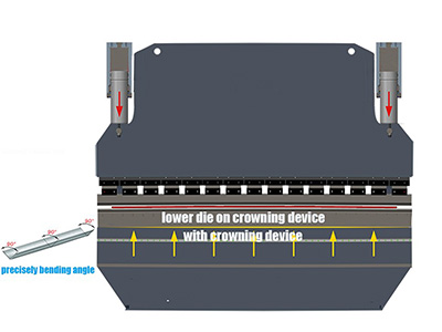 Prensa Plegadora CNC